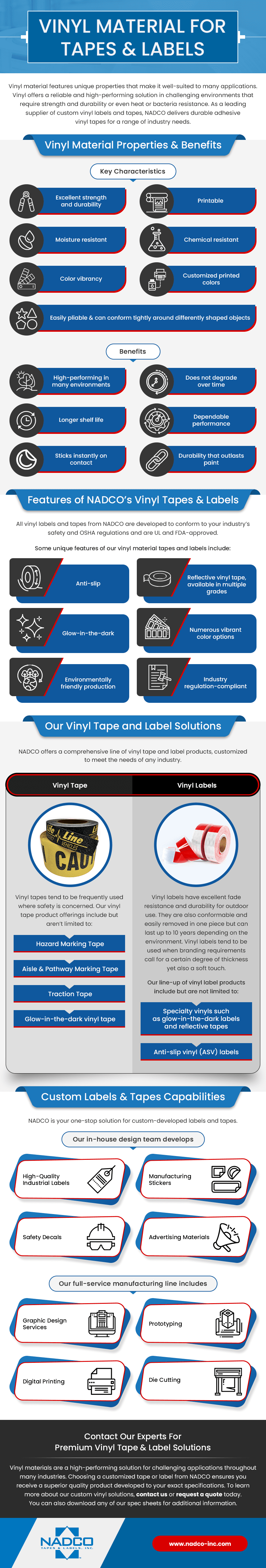 Vinyl material for tapes and labels infographic