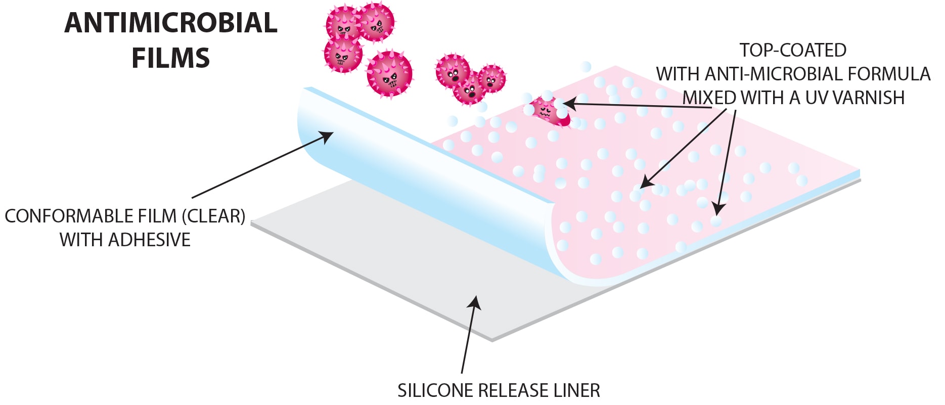 anti-microbial film diagram NADCO
